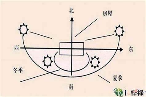 大门朝西北|住宅的朝向与风水三六风水网